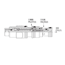 JGH久岡插裝閥 J-CBCA,CBEA,CBGA,CBIA系列導壓式抗衡閥