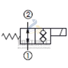 直動(dòng)常開型, 雙向流動(dòng),通電時(shí)雙向封閉提動(dòng)軸型電磁方向閥