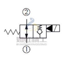 大流量, 雙向流動(dòng), 通電時(shí)單向流 , 口2封閉常開型提動(dòng)軸型電磁方向閥