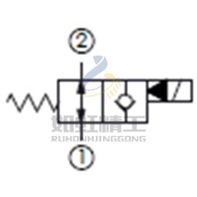 雙向流動(dòng),通電時(shí)單向流 ,口2封閉常開(kāi)型提動(dòng)軸型電磁方向閥