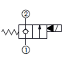 單止回, 口1封閉,通電時(shí)口1通口2常閉型提動(dòng)軸型電磁方向閥