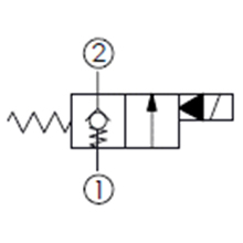 單止回, 口1封閉,通電時(shí)口1通口2,快速關(guān)閉型常閉提動(dòng)軸型電磁方向閥