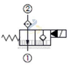 口2通口1附濾網,通電時單止回, 口2封閉常開型提動軸型電磁方向閥